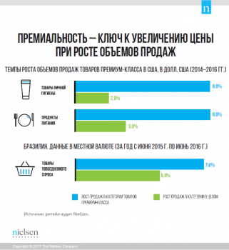 Nielsen: Замедление продаж товаров повседневного спроса: где находятся возможности для роста