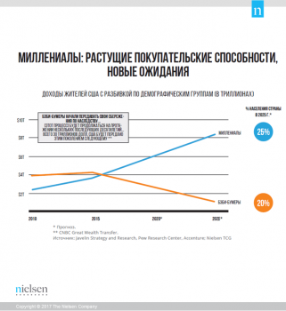 Nielsen: Замедление продаж товаров повседневного спроса: где находятся возможности для роста